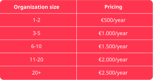 STRN_Organizational-membership_Pricing-table